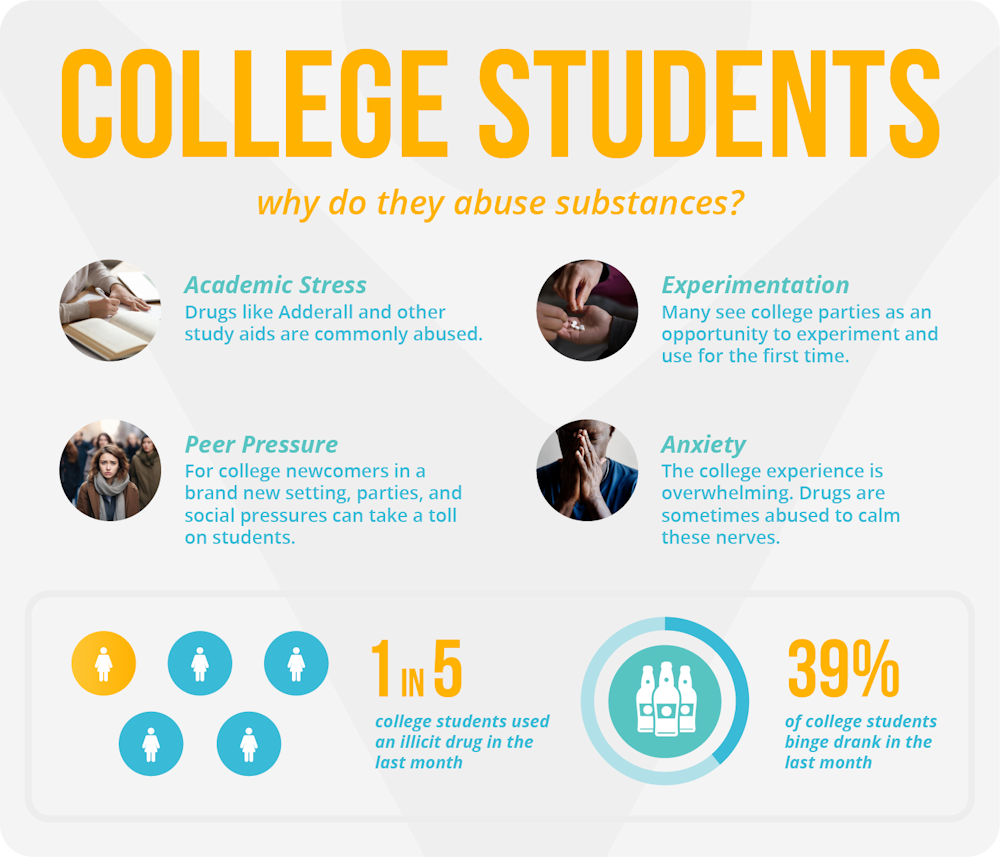 substance-abuse-in-college-students