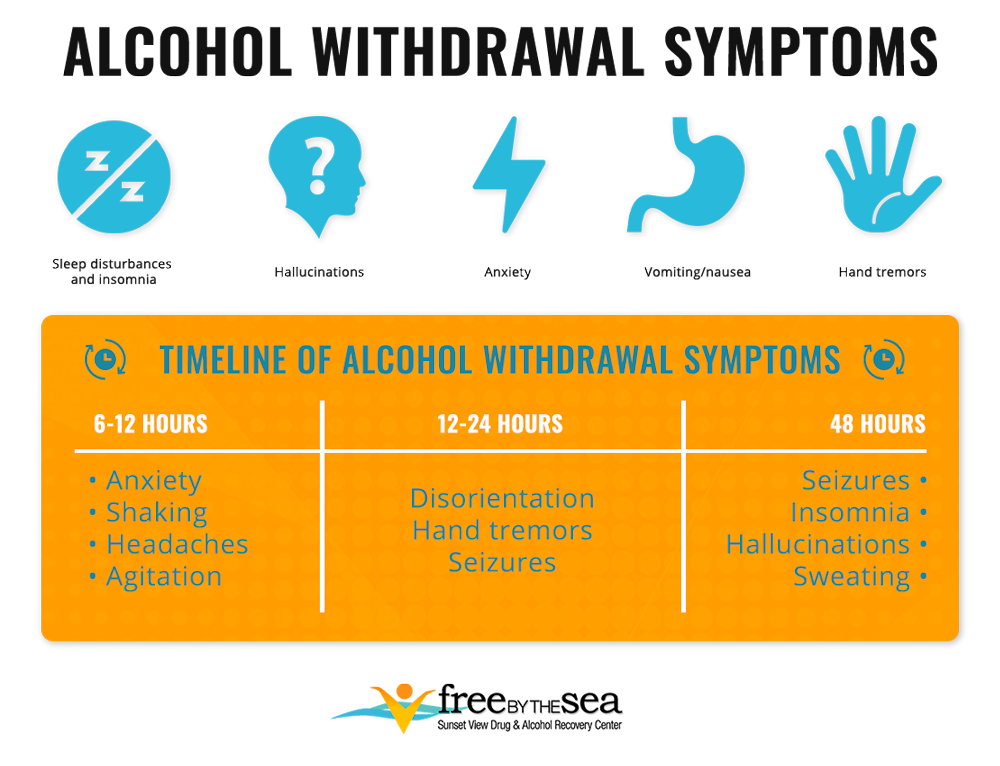 timeline-of-alcohol-withdrawal-symptoms